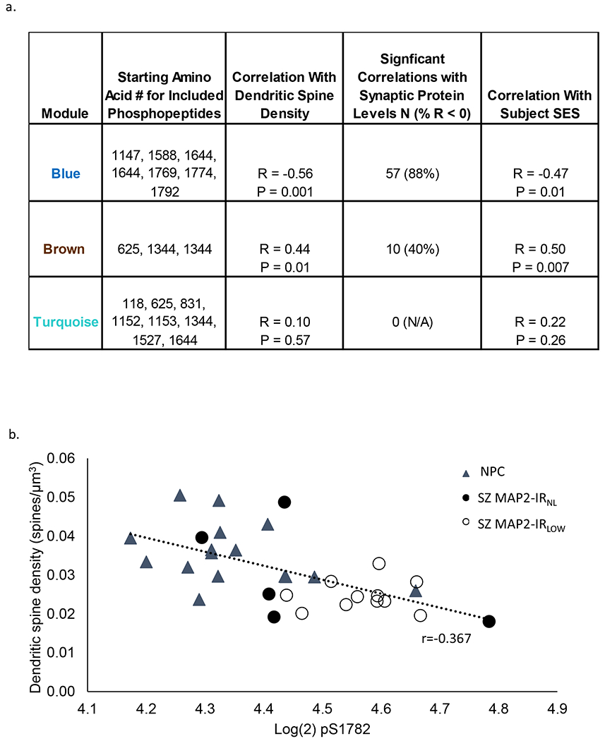 Fig 2.