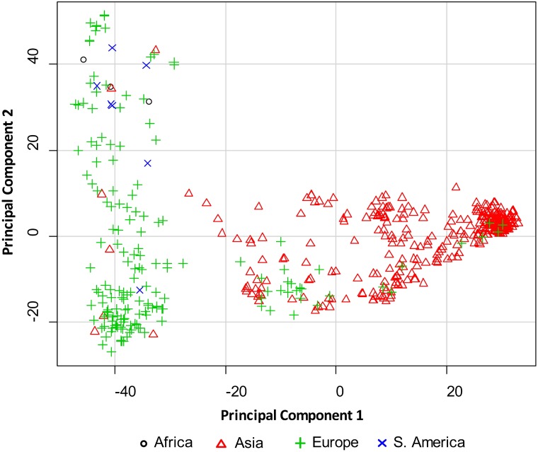 Fig 2