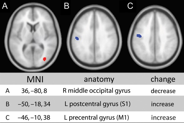 Figure 3.