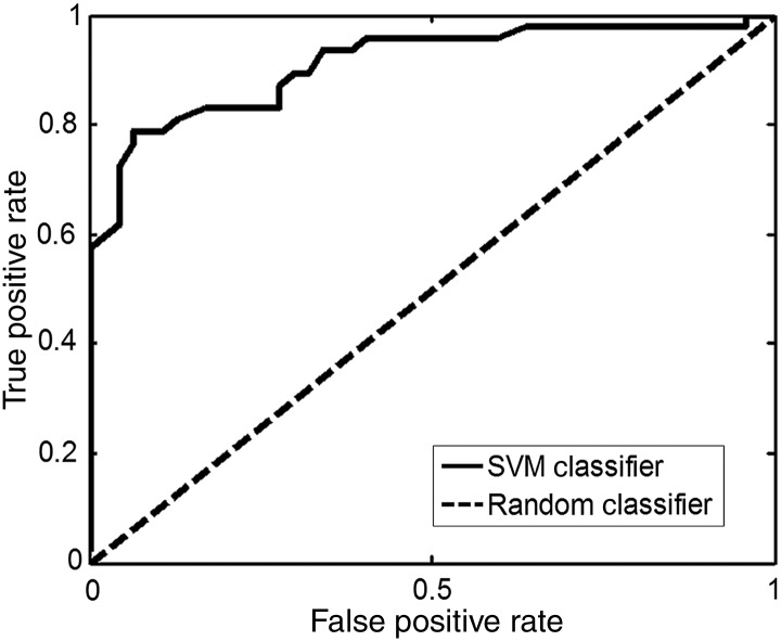 Figure 1.