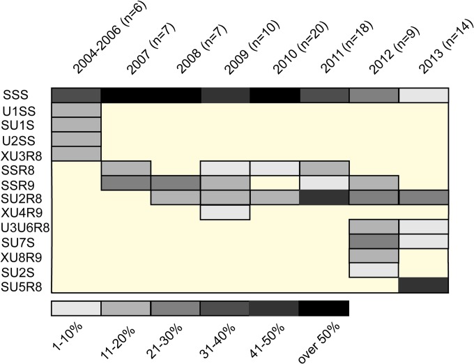 FIG 3