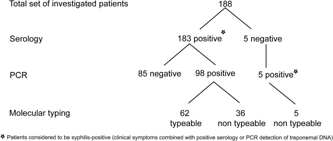 FIG 1