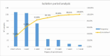 Graph 1.