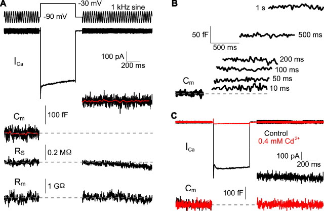 Figure 6.