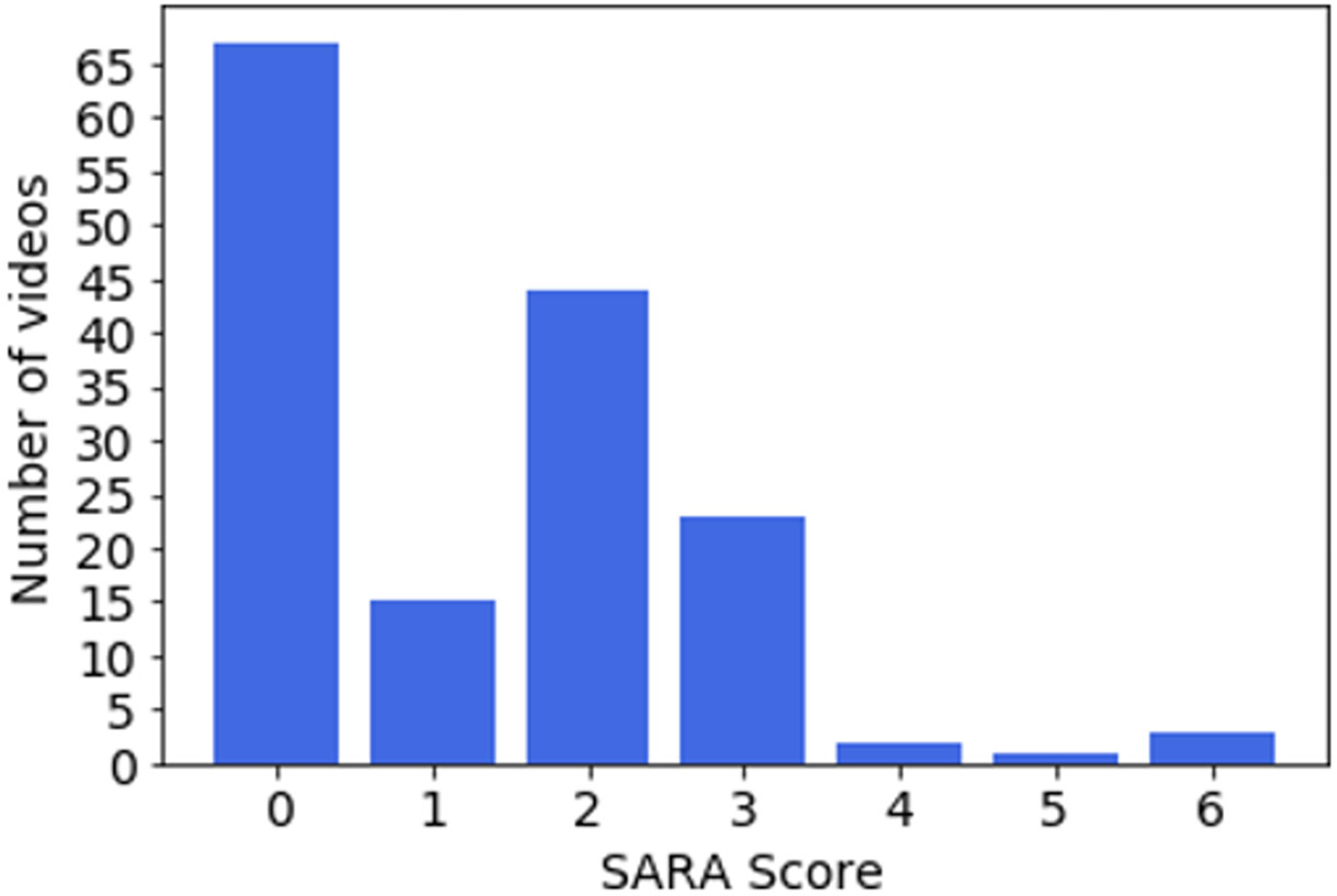 Figure 3: