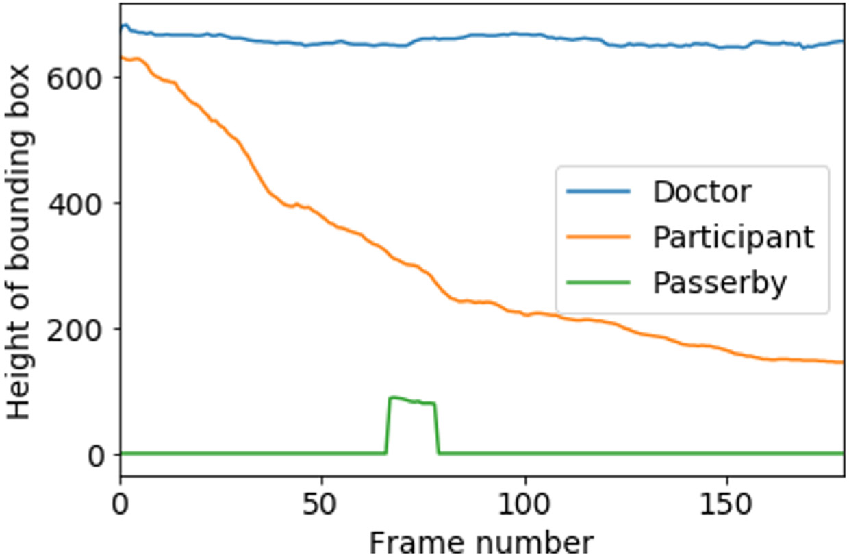 Figure 5: