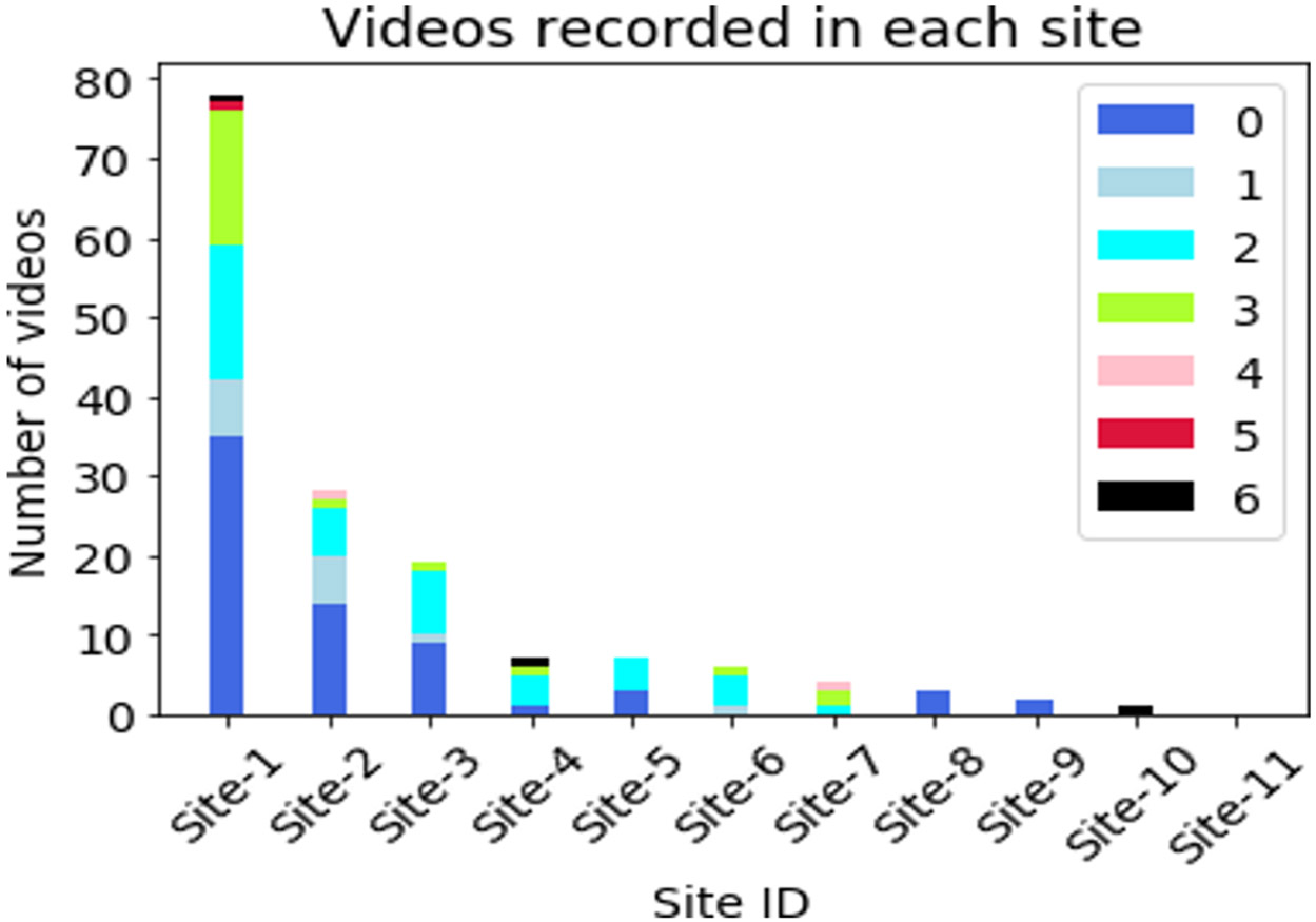 Figure 4: