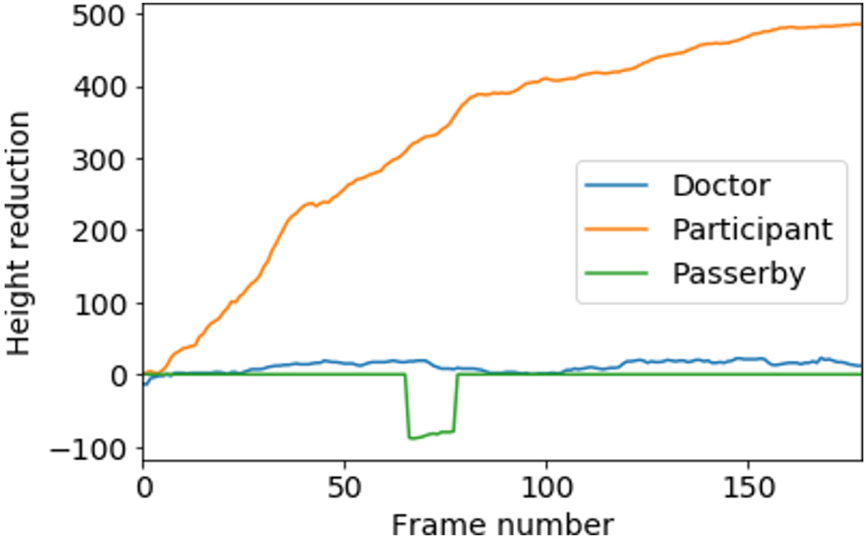 Figure 6: