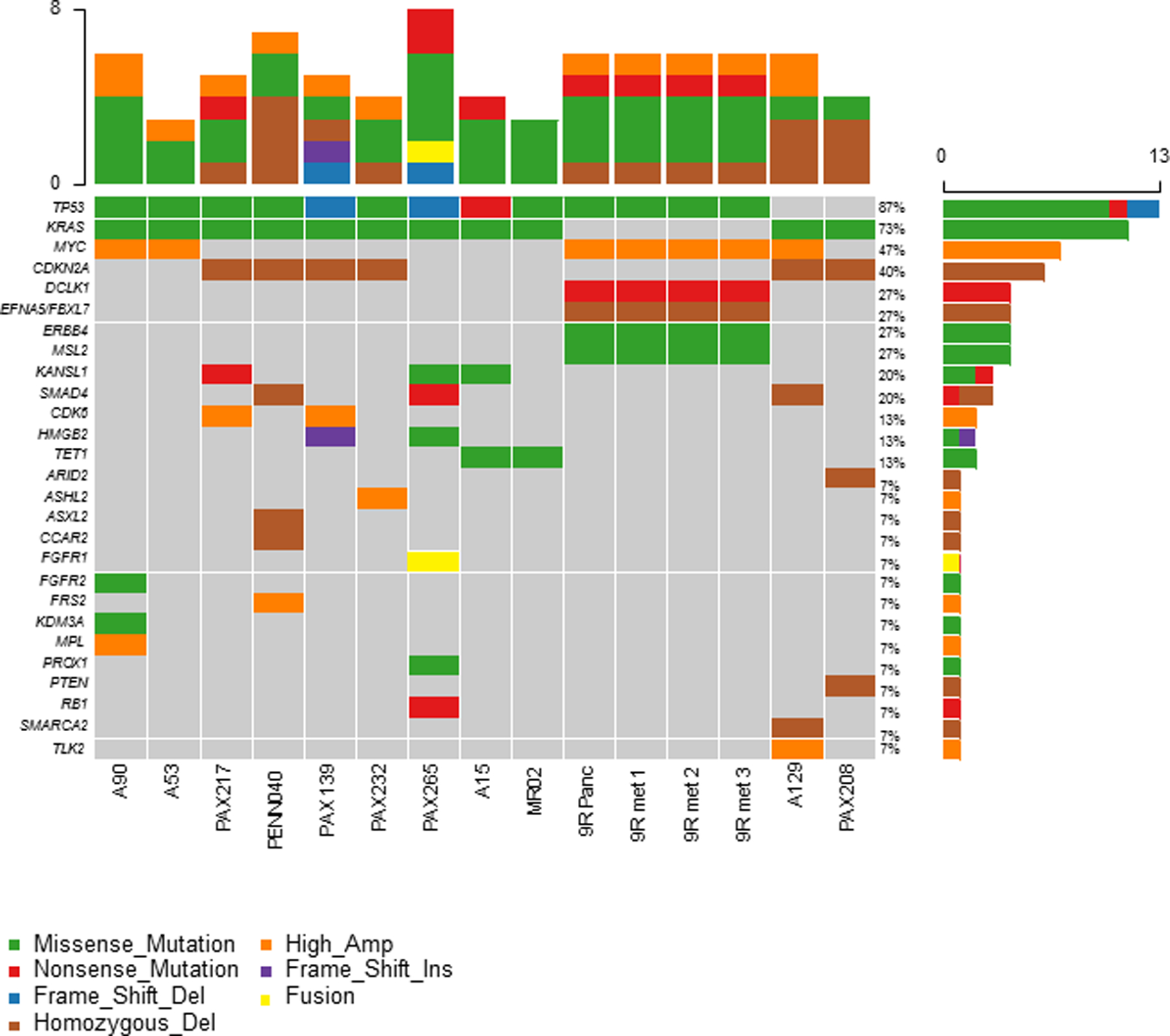 Figure 2: