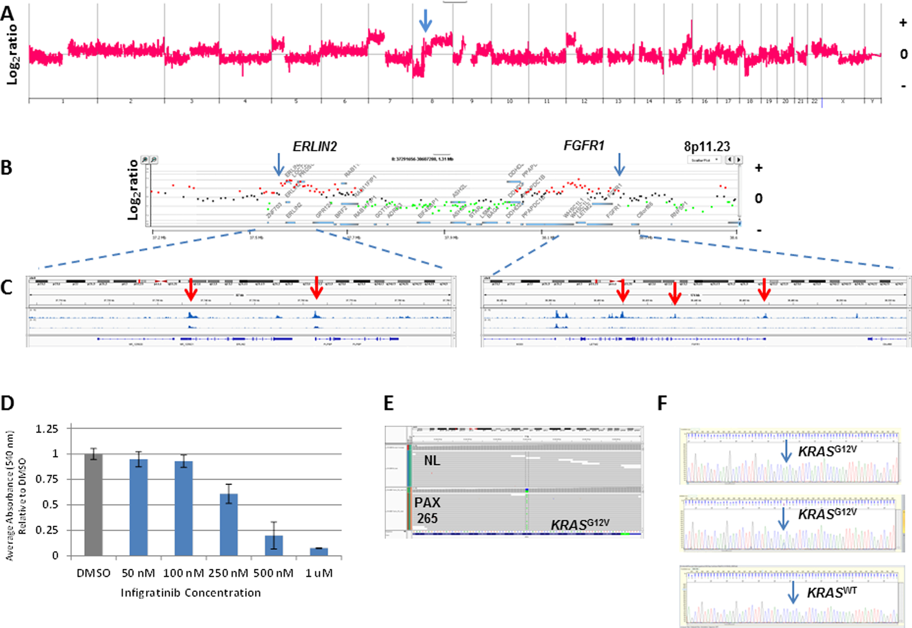 Figure 6: