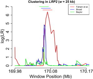 Figure 3