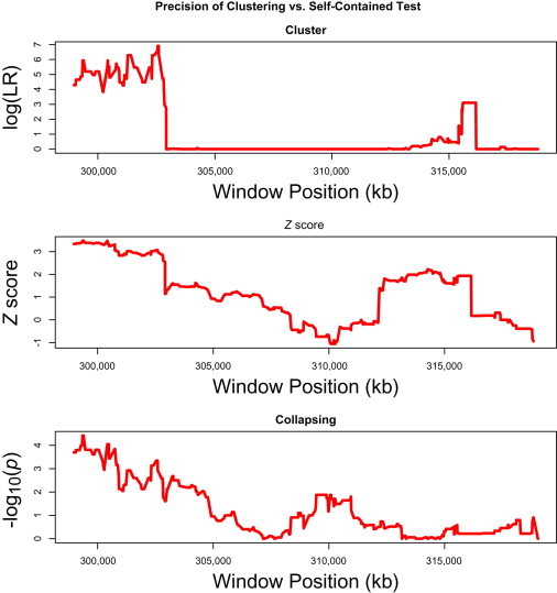 Figure 1