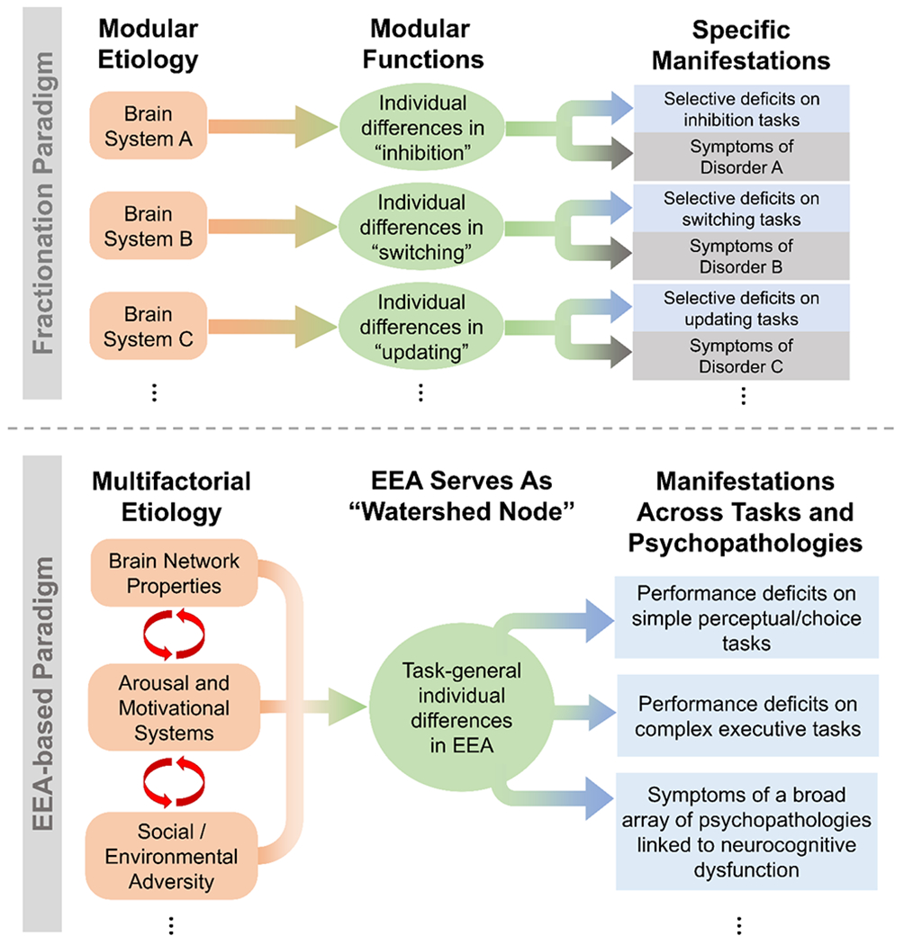 Figure 4: