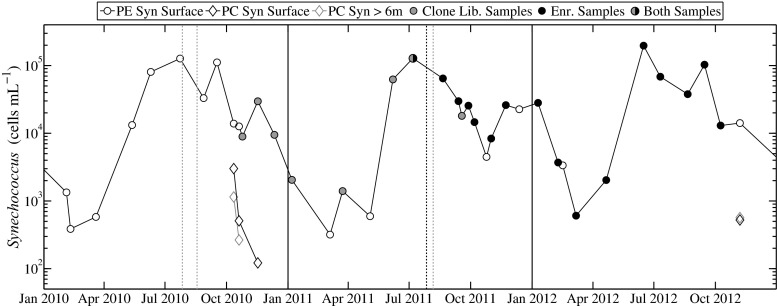 Fig. 2