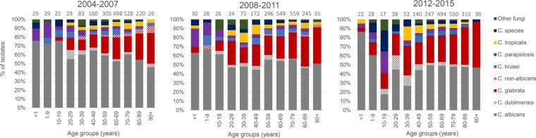 FIG 3