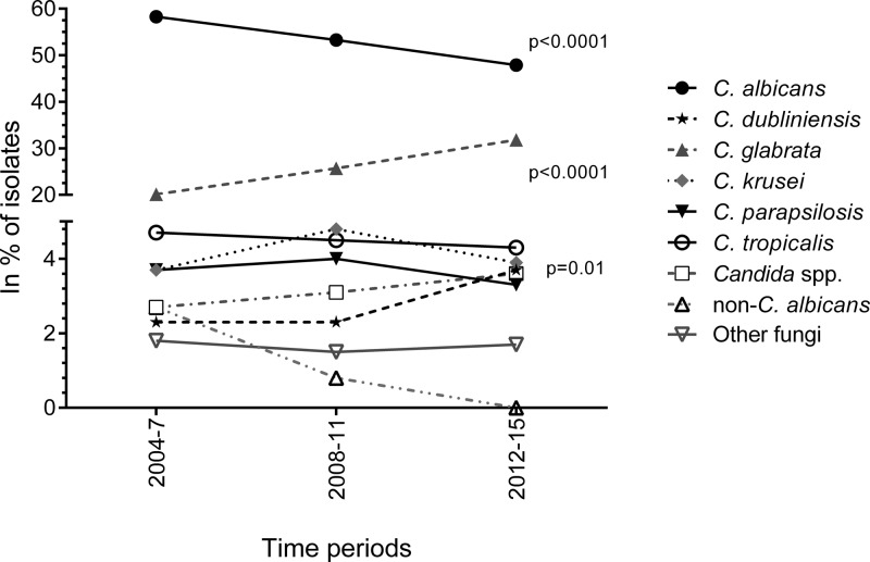 FIG 2