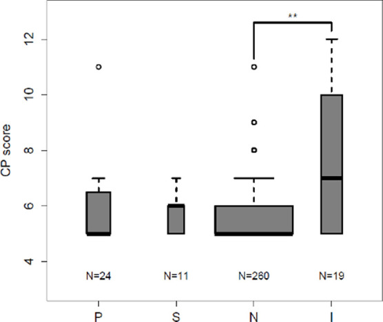 Figure 3b: