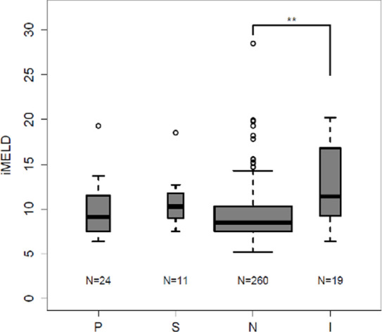 Figure 3a: