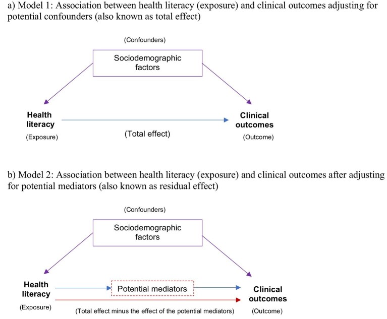 FIGURE 1: