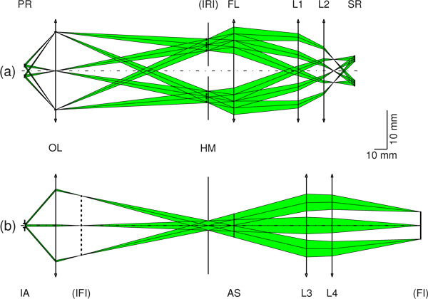 Fig. 4