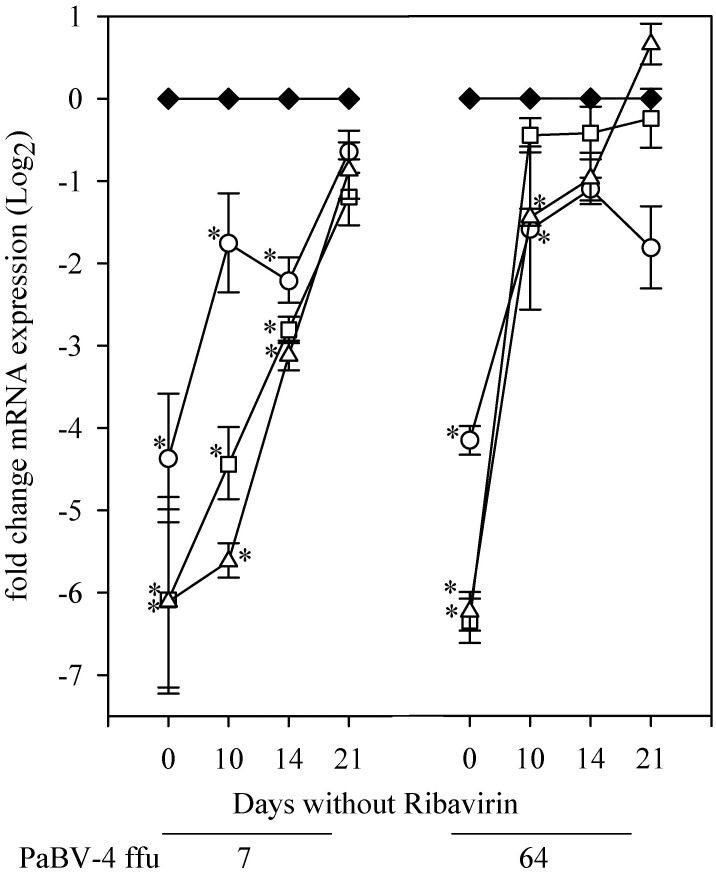 Fig 4