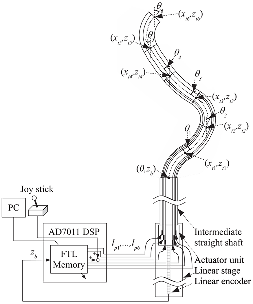 Fig. 4.