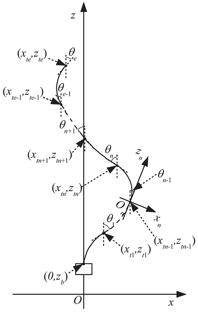 Fig. 3.