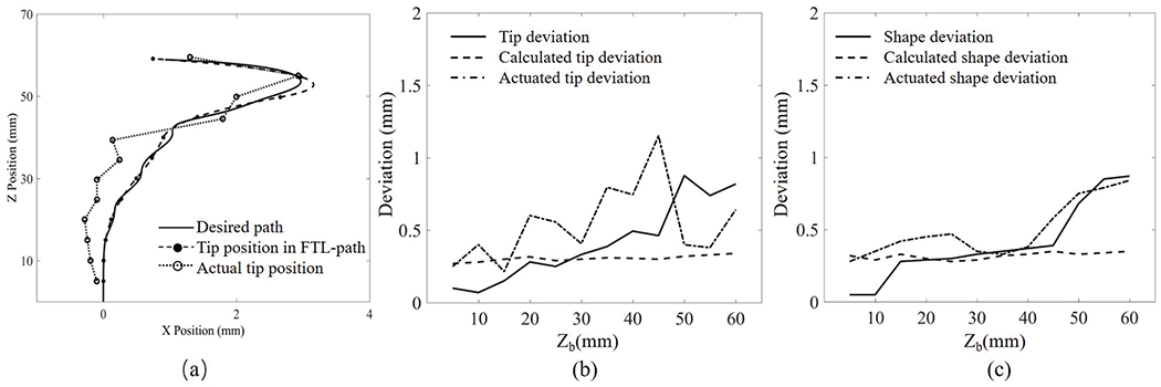 Fig. 13.