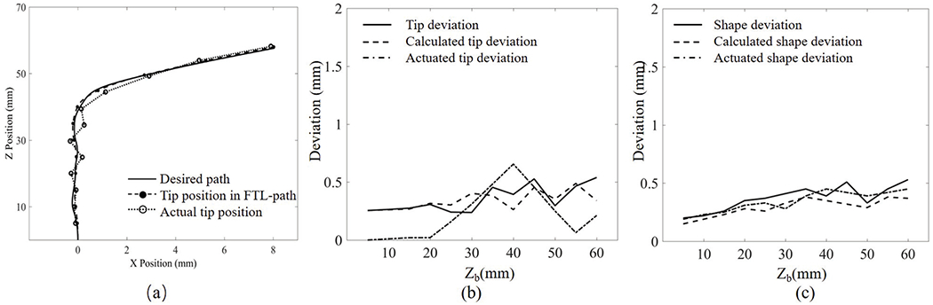 Fig. 14.