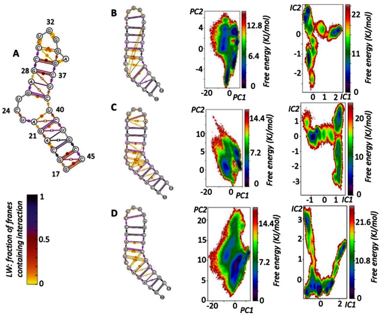 Fig. 2