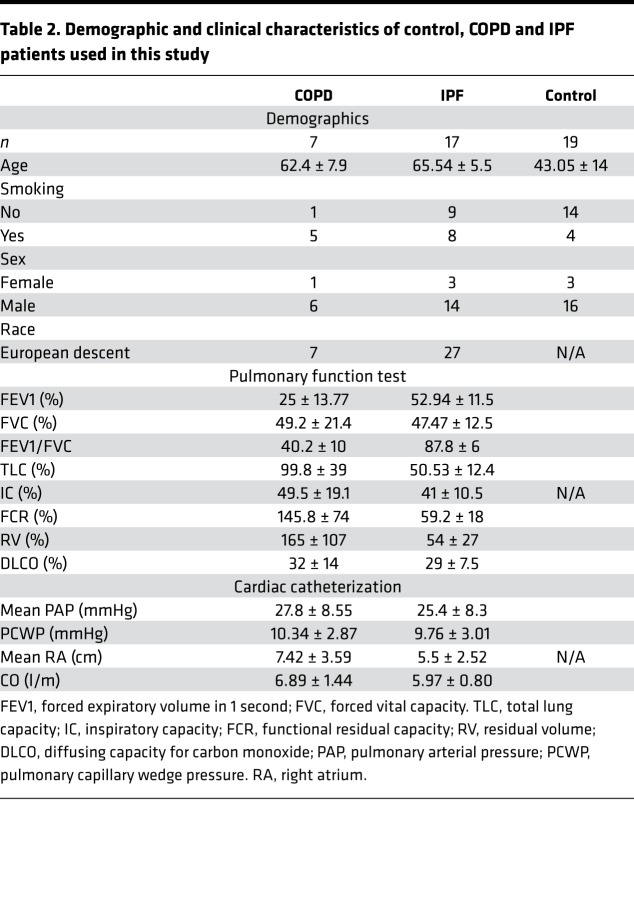 graphic file with name jciinsight-3-99574-g019.jpg