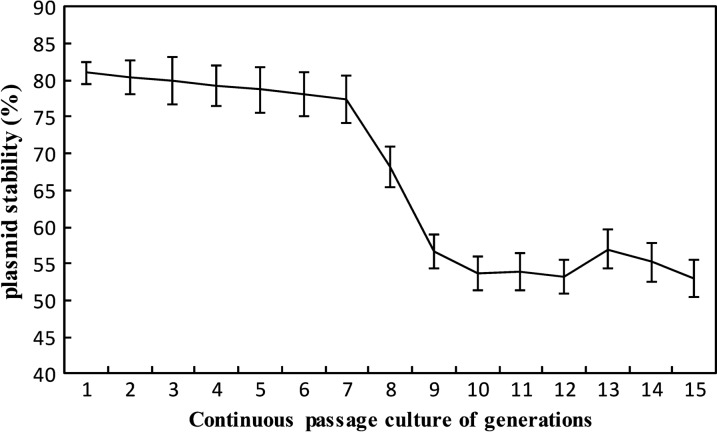 Fig. 4