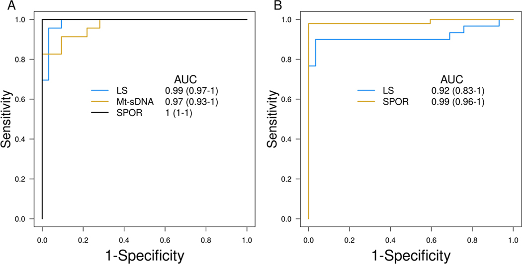 Figure 4: