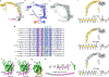 Extended Data Fig. 5 |