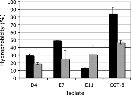 FIG. 4.