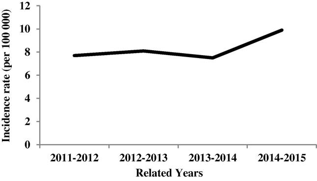 Fig. 2