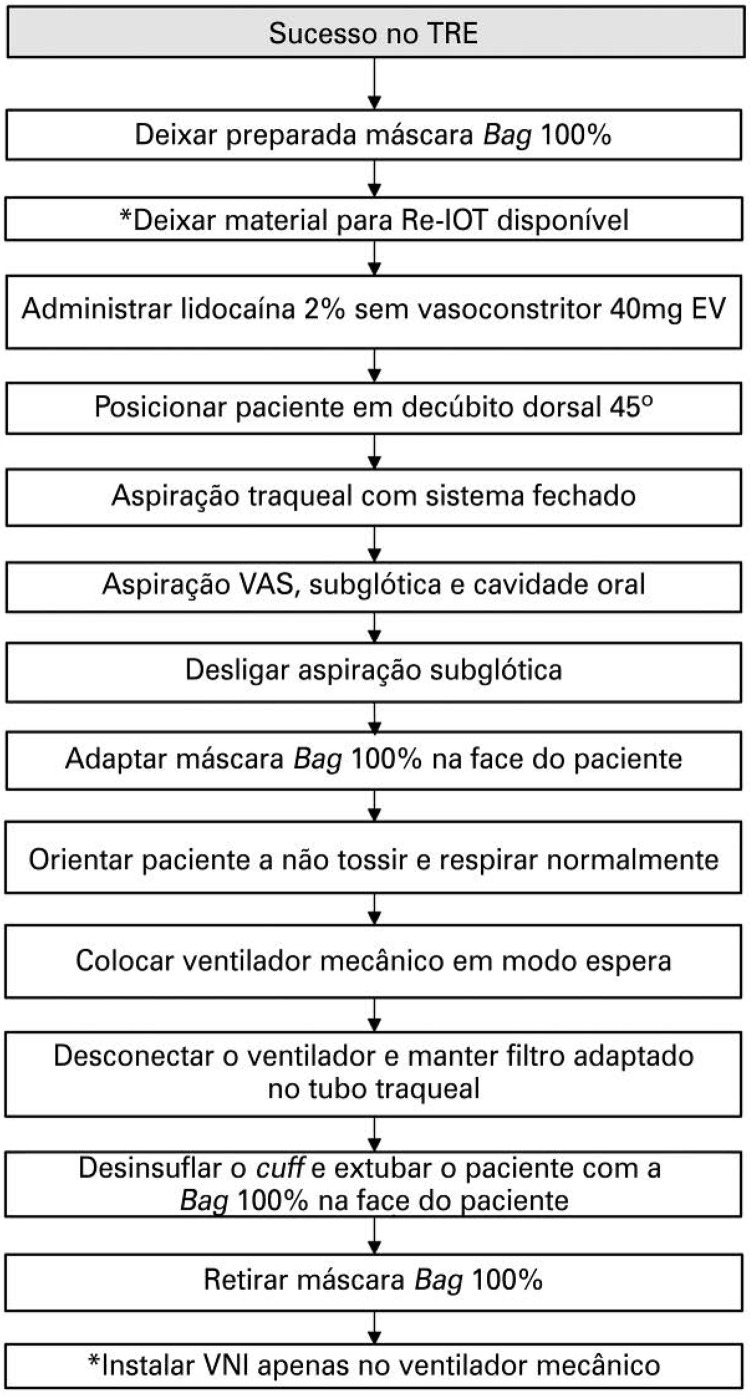 Figura 4