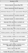 Figura 4