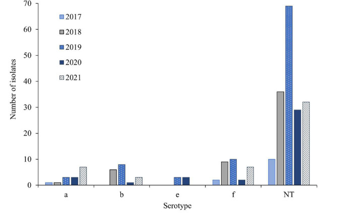 FIGURE 3