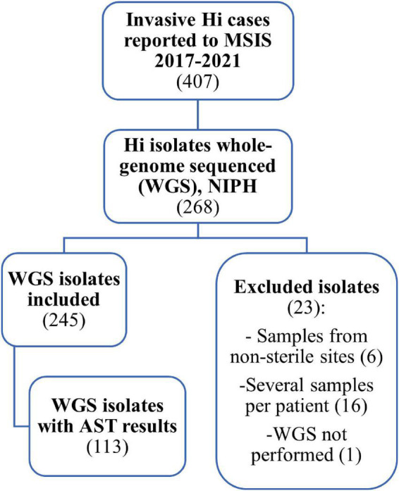 FIGURE 1