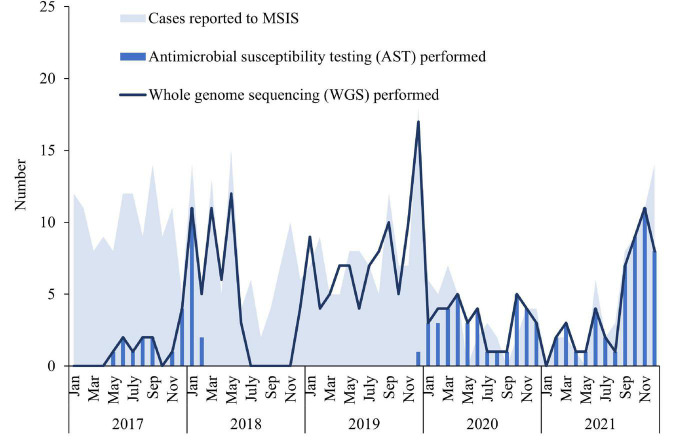 FIGURE 2