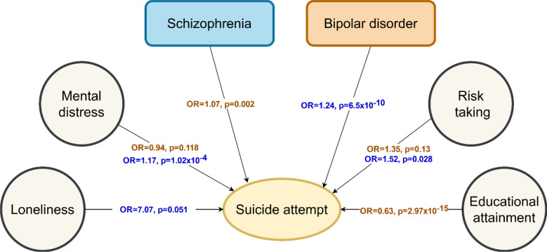 Figure 5.