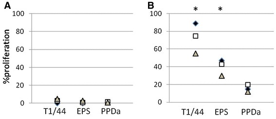 Figure 5