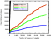 FIG. 3.