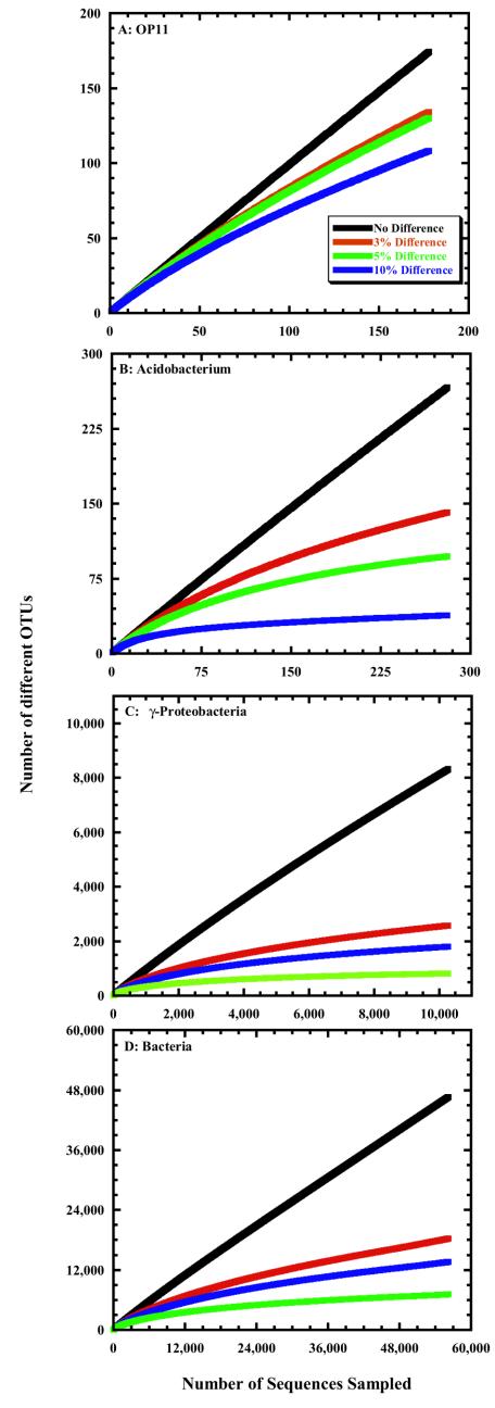 FIG.2.