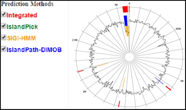 Figure 6