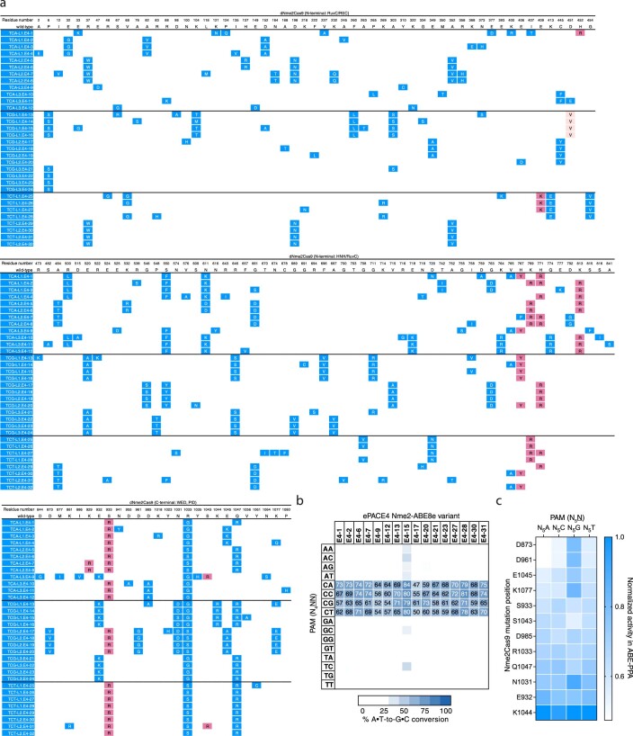 Extended Data Fig. 3