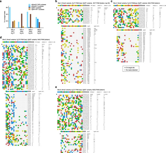 Extended Data Fig. 8