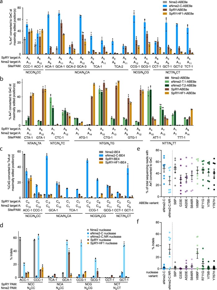 Extended Data Fig. 7