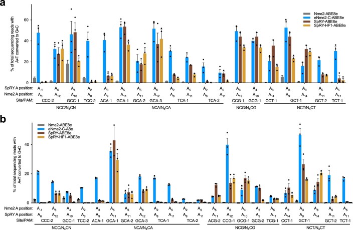 Extended Data Fig. 9